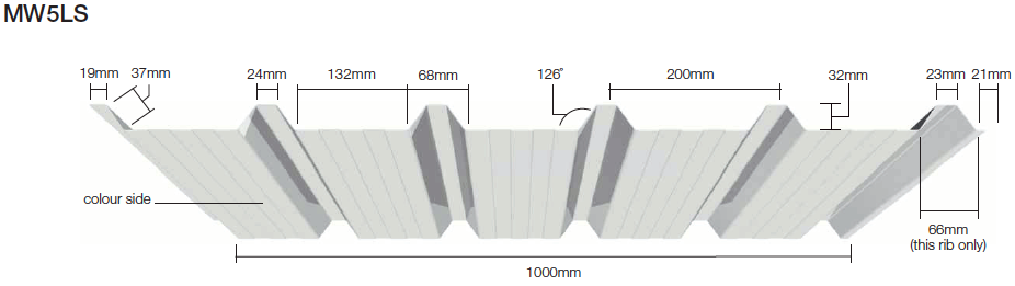 MW5LS - liner profile from EQC