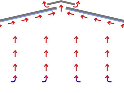 Dripstop Ventilation Requirement.jpg